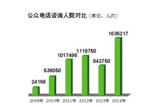 天津 政務公開提質增效，去年主動公開信息超20萬條，回應公眾關切167萬人次