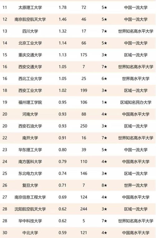 中國(guó)高校技術(shù)轉(zhuǎn)讓收入100強(qiáng) 清華大學(xué)領(lǐng)跑，齊魯工大異軍突起